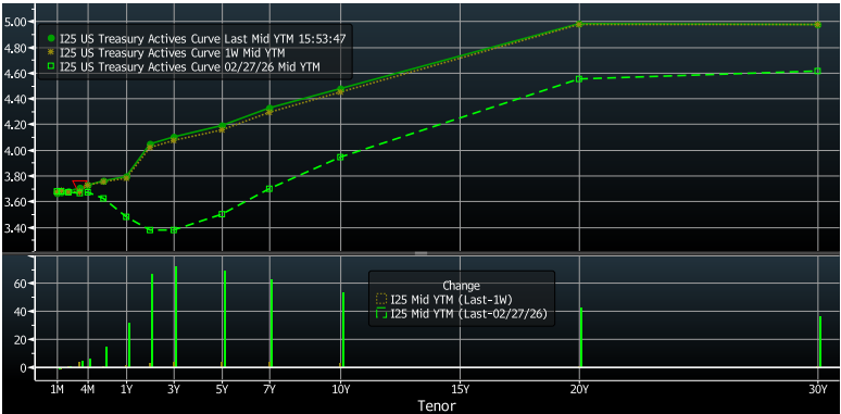 Key Market Trends Chart 3