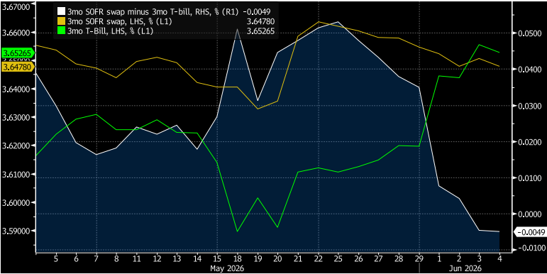 Key Market Trends Chart 4