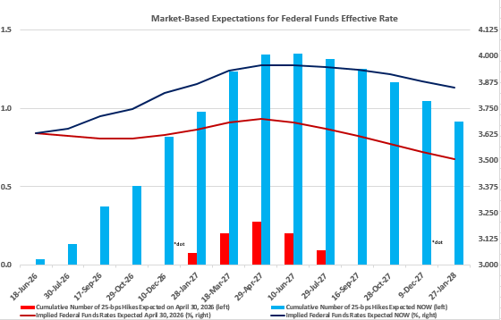 Key Market Trends Chart 2