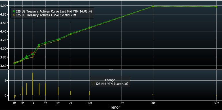 Key Market Trends Chart 3