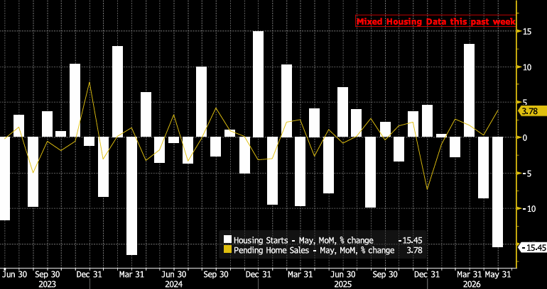 Key Market Trends Chart 1
