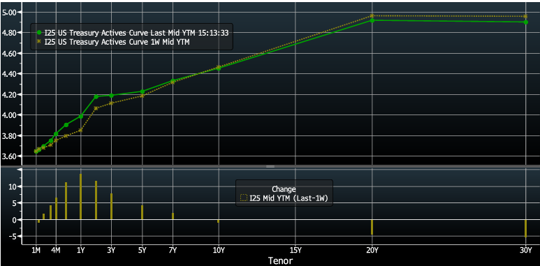 Key Market Trends Chart 2