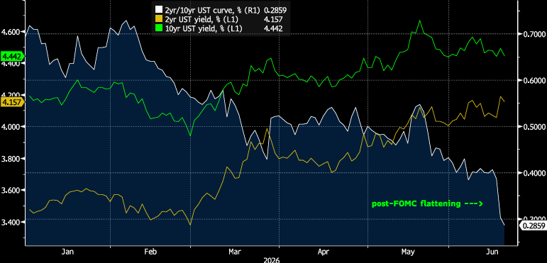 Key Market Trends Chart 3