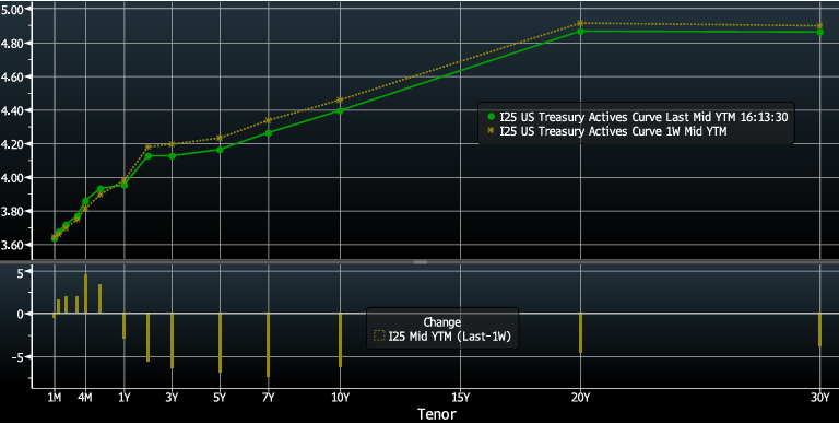 Key Market Trends Chart 2