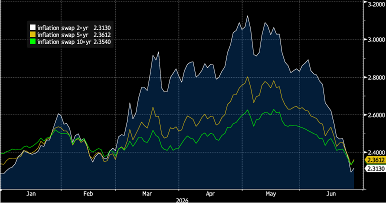 Key Market Trends Chart 3