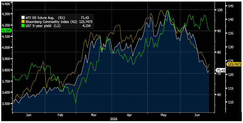 Key Market Trends Chart 4