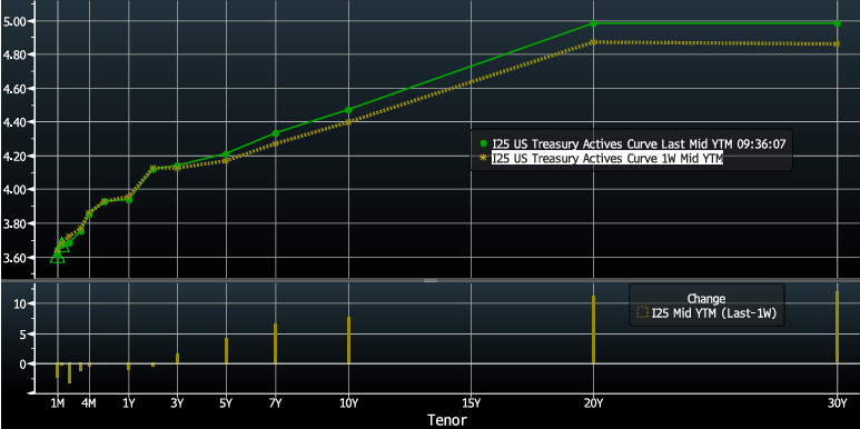 Key Market Trends Chart 1