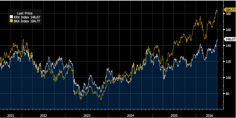 Key Market Trends Chart 2