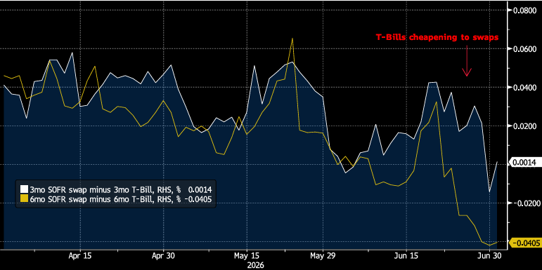 Key Market Trends Chart 3