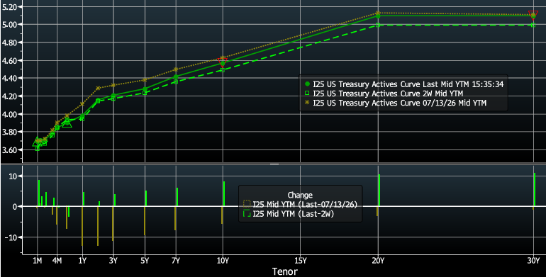 Key Market Trends Chart 3