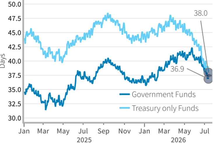 Key Market Trends Chart 4