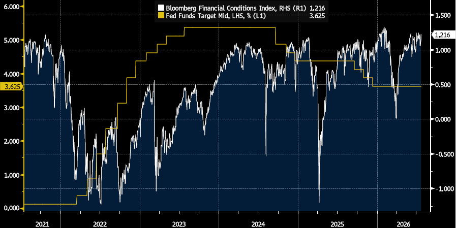 Key Market Trends Chart 1