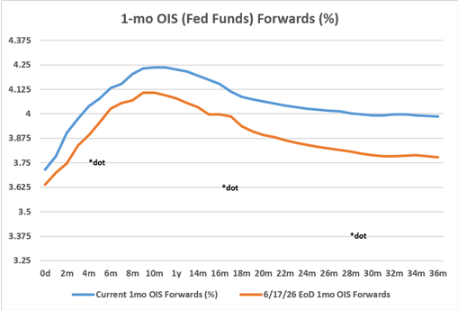 Key Market Trends Chart 2