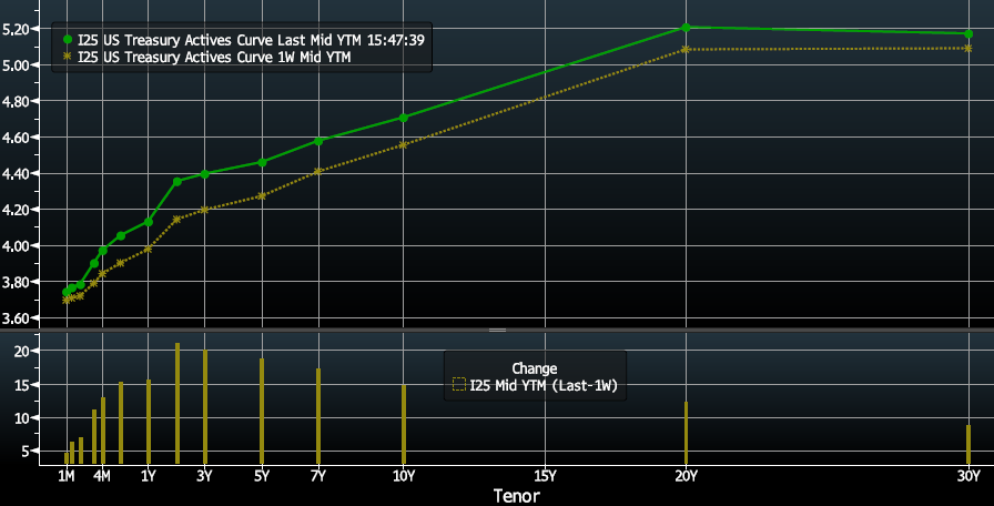 Key Market Trends Chart 3