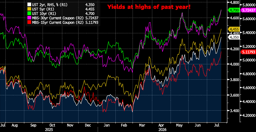 Key Market Trends Chart 4