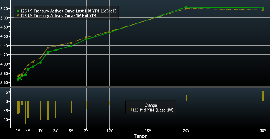 Key Market Trends Chart 3