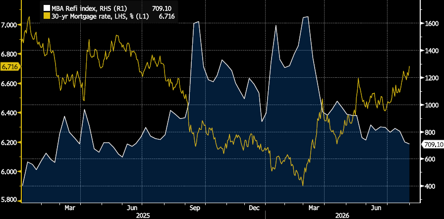 Key Market Trends Chart 1