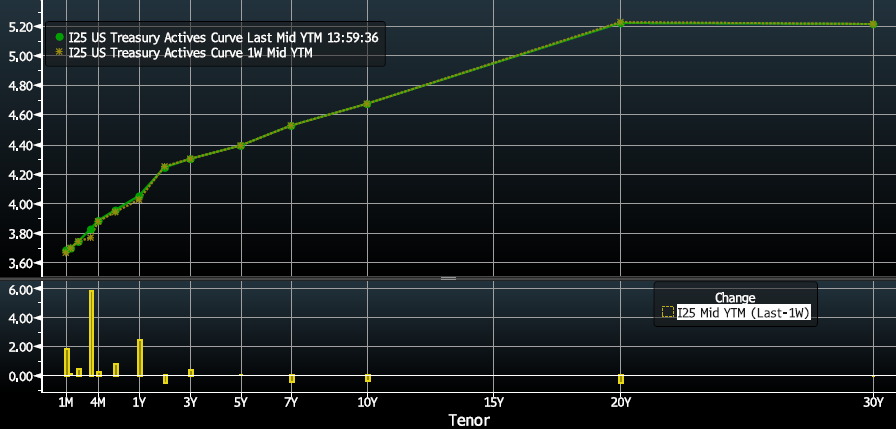 Key Market Trends Chart 2