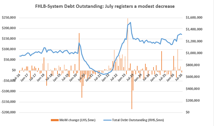 Key Market Trends Chart 3