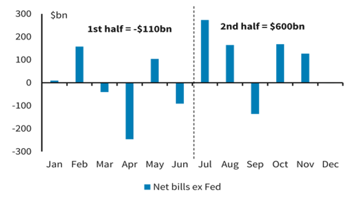 Key Market Trends Chart 4