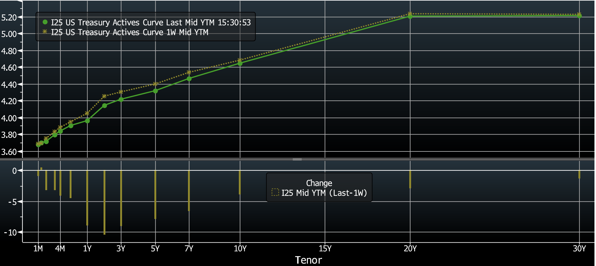 Key Market Trends Chart 3