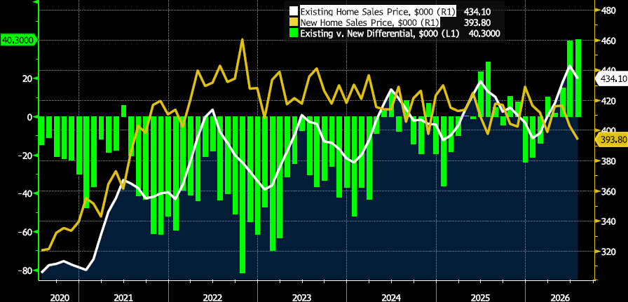 Key Market Trends Chart 2