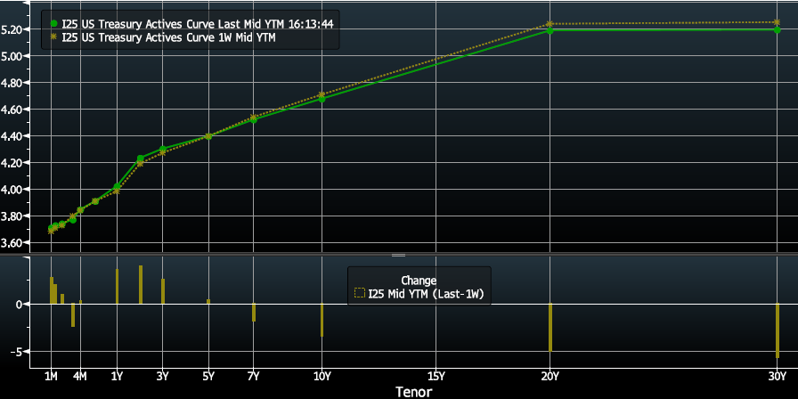 Key Market Trends Chart 3