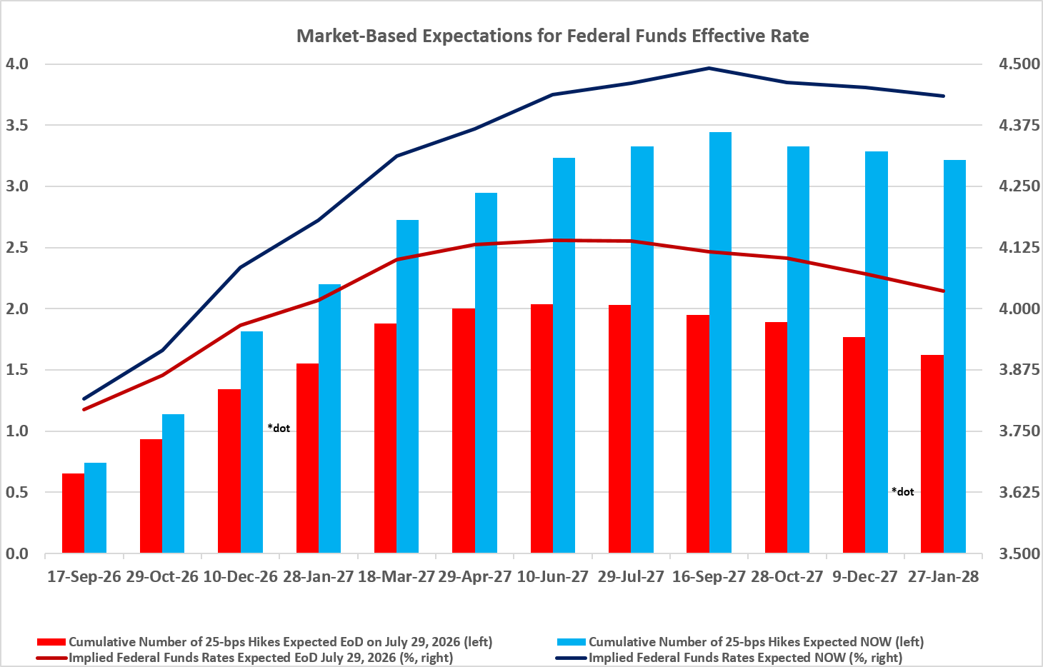 Key Market Trends Chart 2