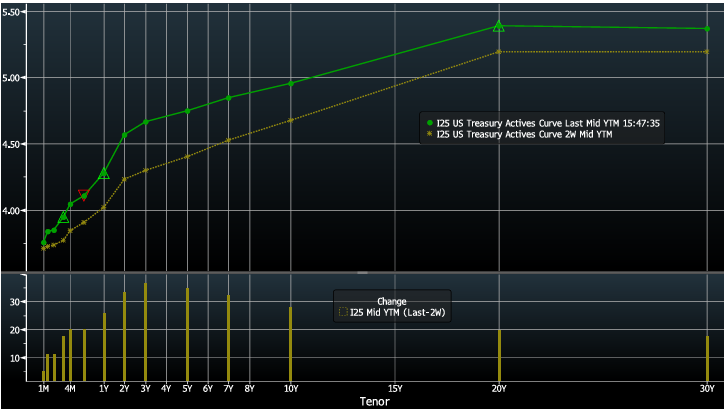 Key Market Trends Chart 3