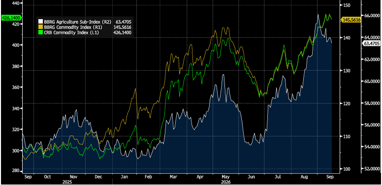 Key Market Trends Chart 2