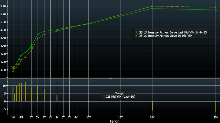 Key Market Trends Chart 3