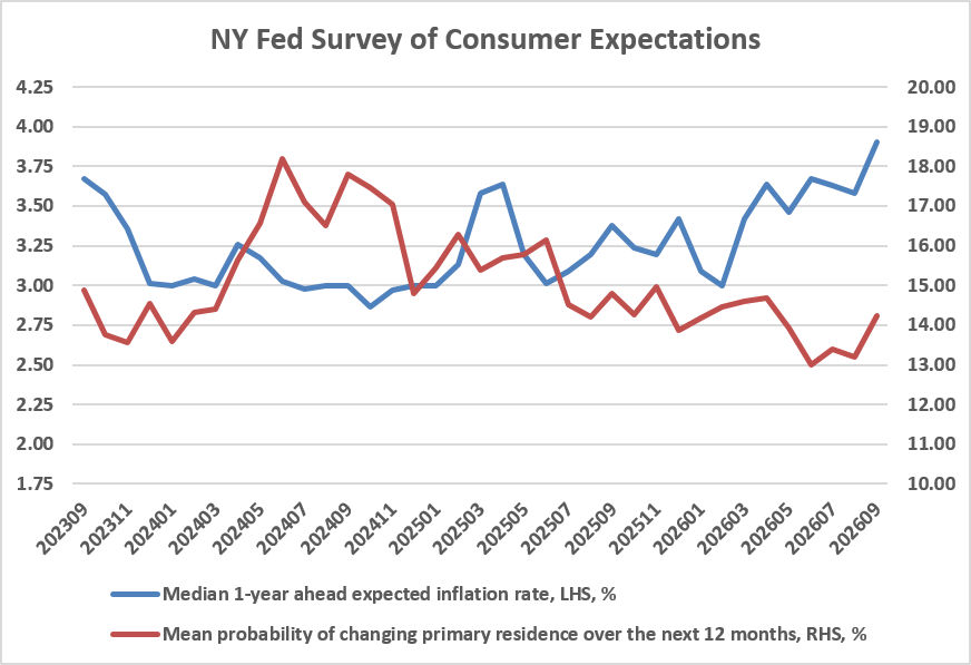 Key Market Trends Chart 1
