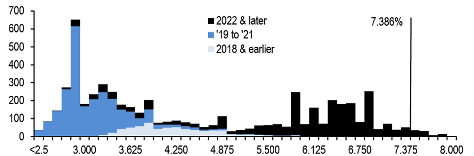 Key Market Trends Chart 2