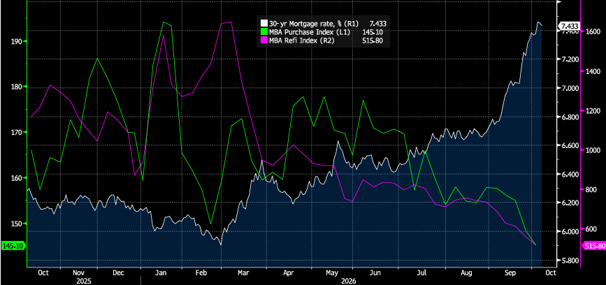Key Market Trends Chart 3