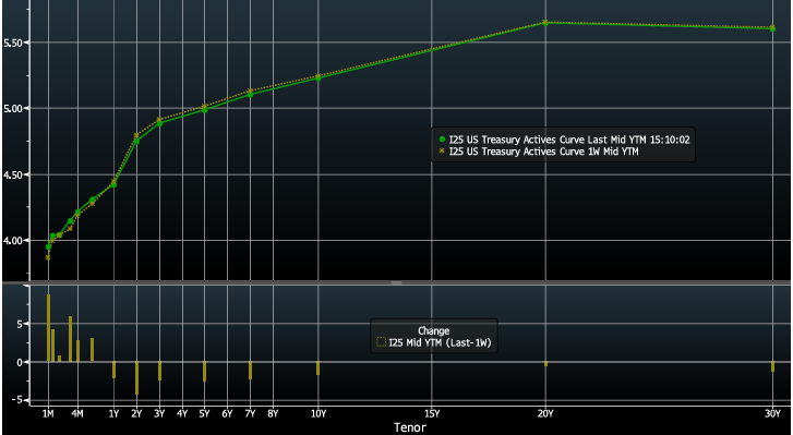 Key Market Trends Chart 4