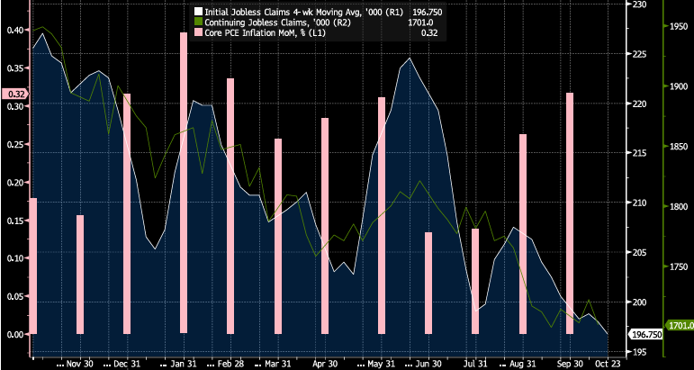 Key Market Trends Chart 1