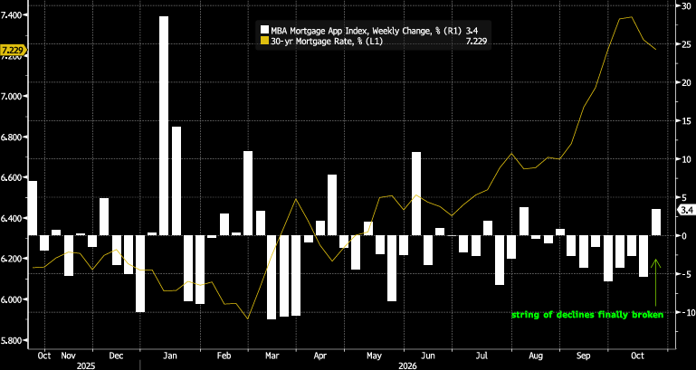 Key Market Trends Chart 3