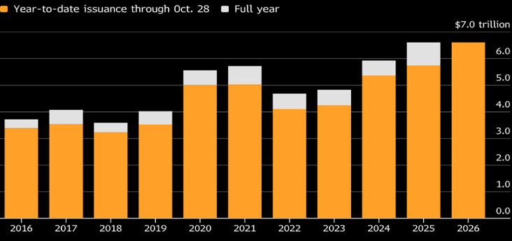 Key Market Trends Chart 4