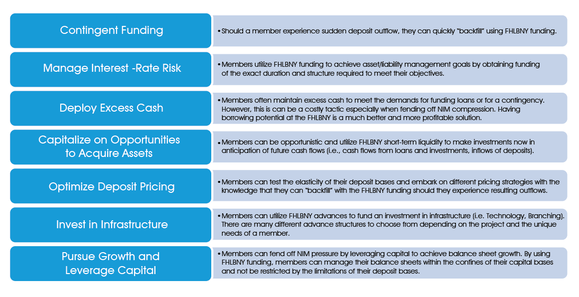 Chart for Positioning-for-Success