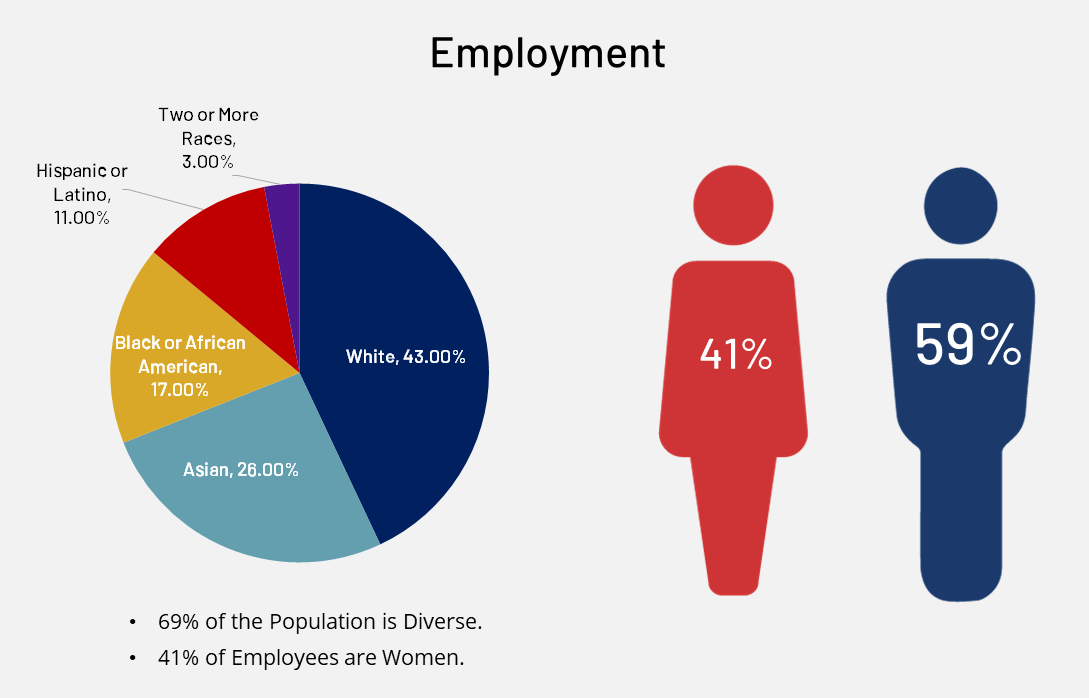 2019 Empolyment updated 2019 Empolyment updated
