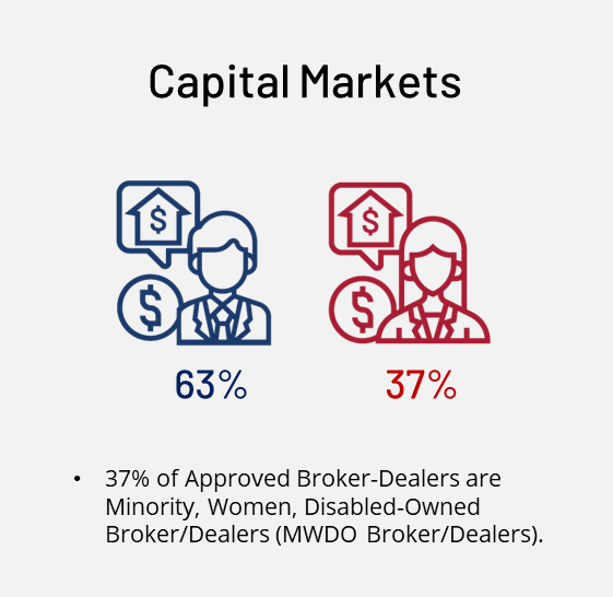 2020 Captial Market Image 2020 Captial Market Image