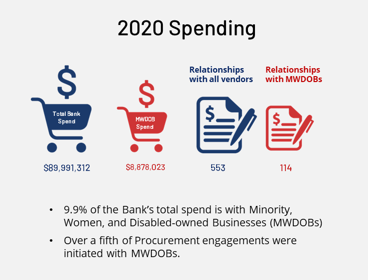 2020 Total Spending Image