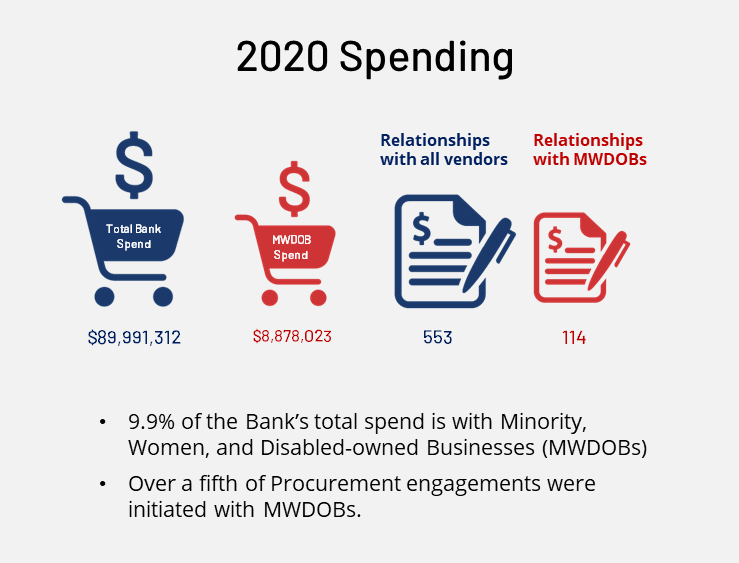 2020 Total Spending Image 2020 Total Spending Image