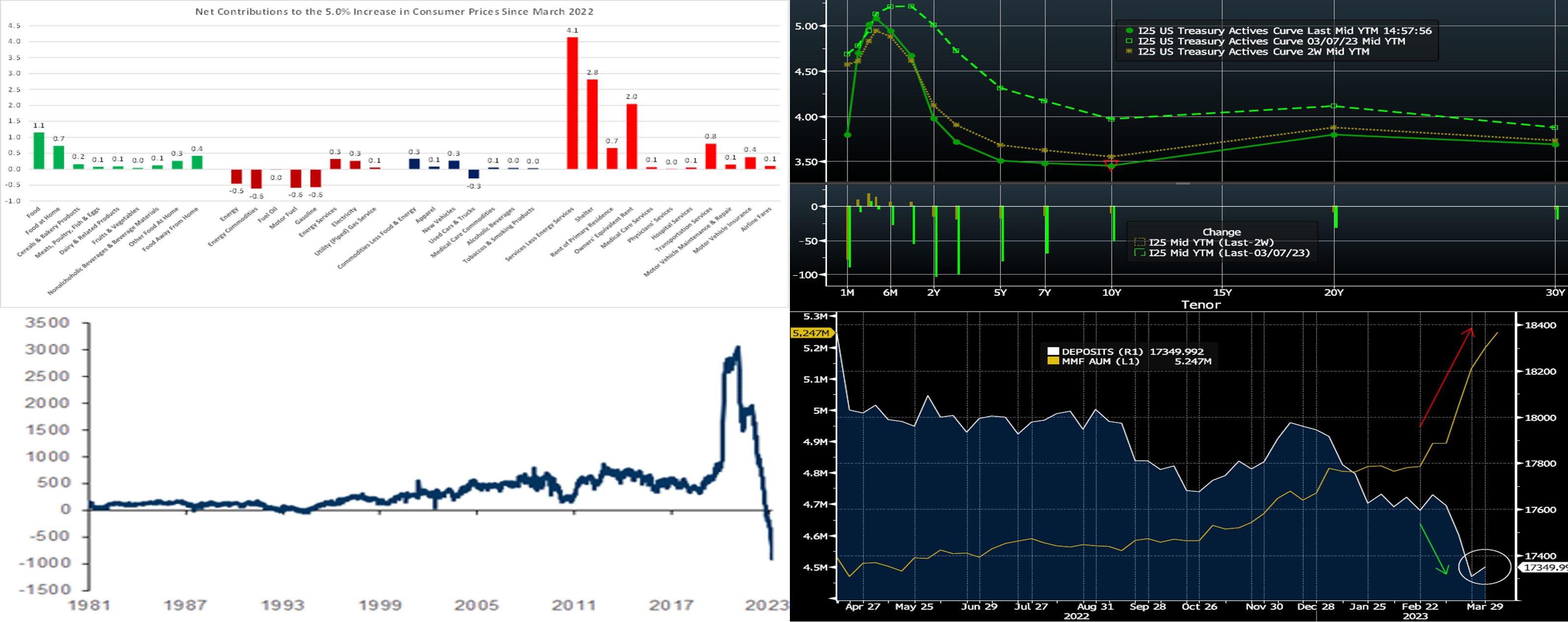 MSD 2023.04.14 Chart 2