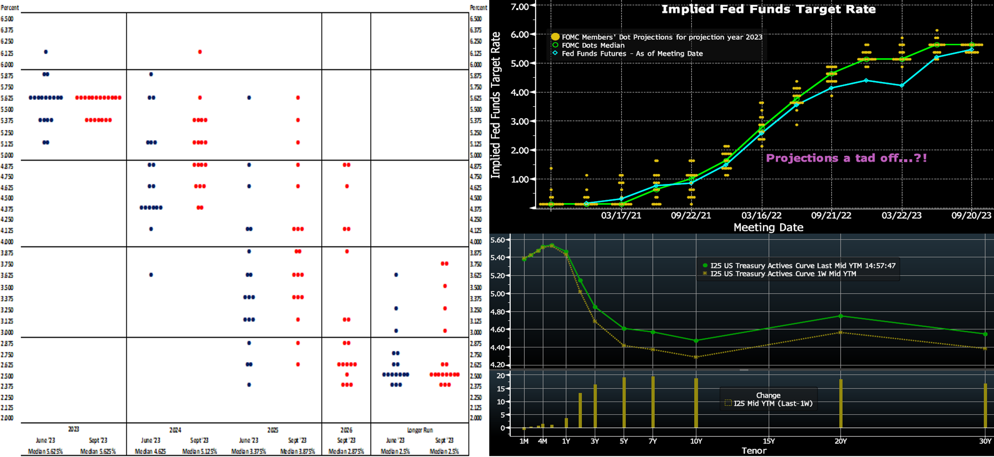 MSD 2023.09.22 Chart 2